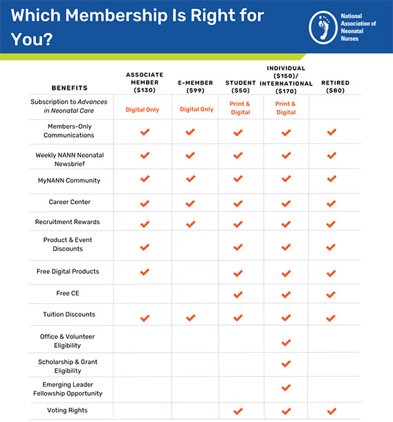 NANN membership comparison chart associate added may25