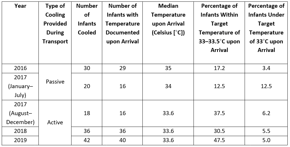 Table for Feature Article - 052020