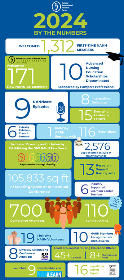 NANN By the Numbers 2024 400